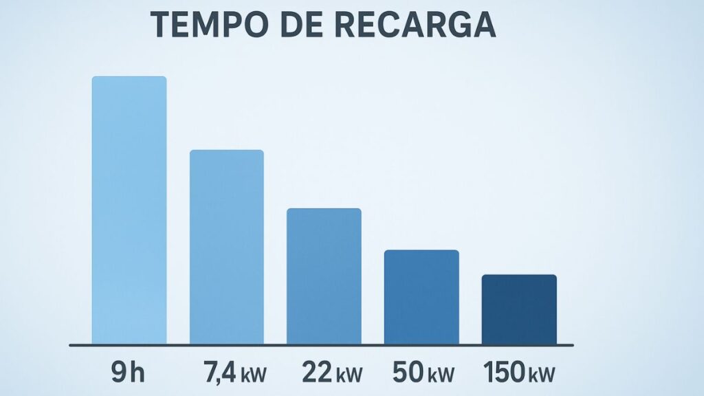 Benefícios, Desafios e Tabela Comparativa