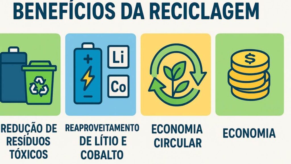 Benefícios e Desafios da Reciclagem de Bateria