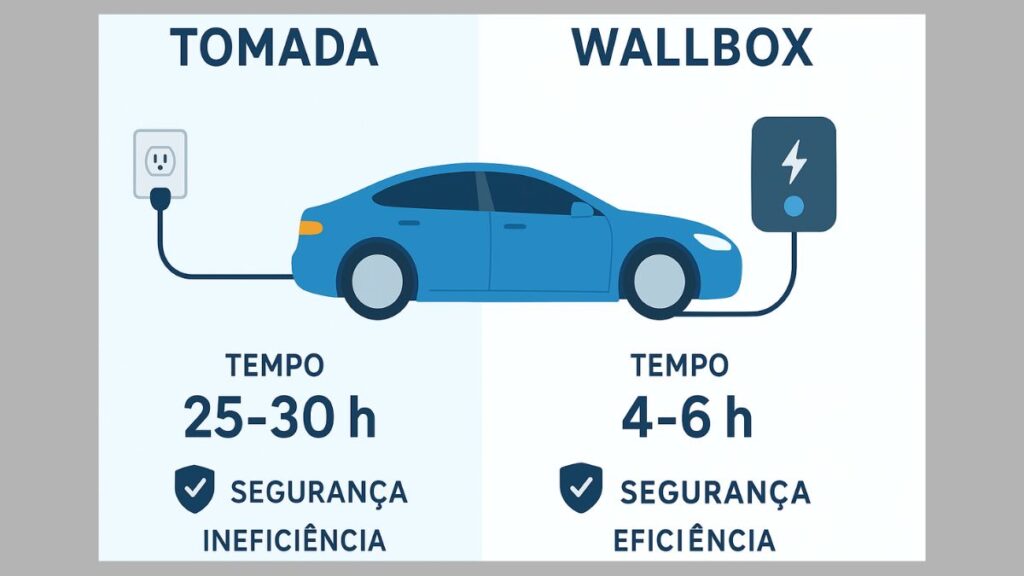 O Que é Wallbox
