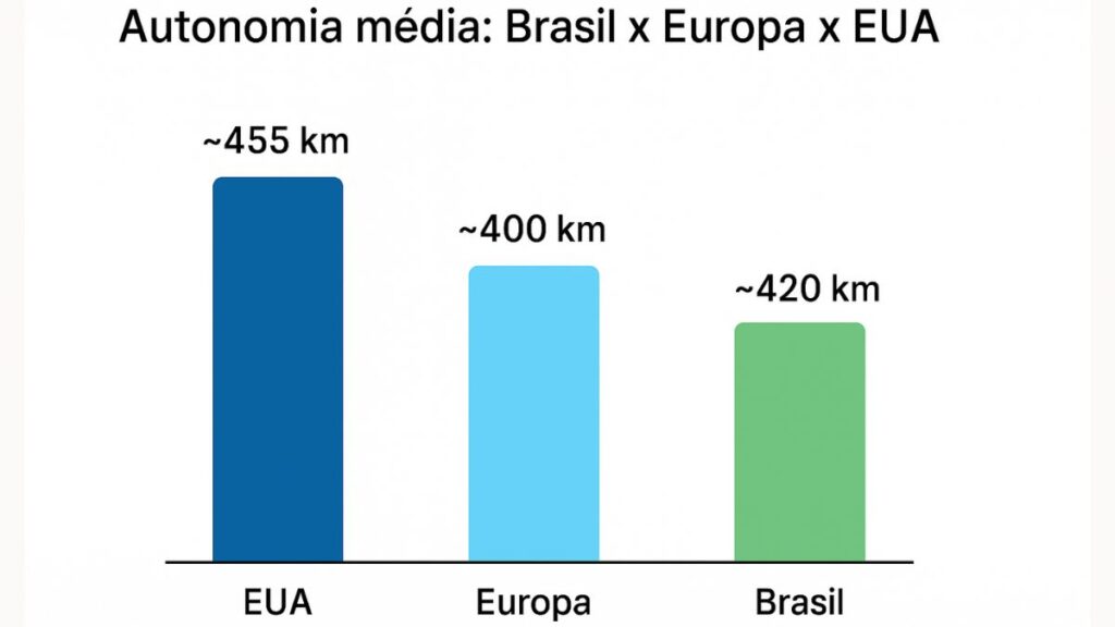 Por Que a Autonomia dos Carros Elétricos é um Fator Decisivo