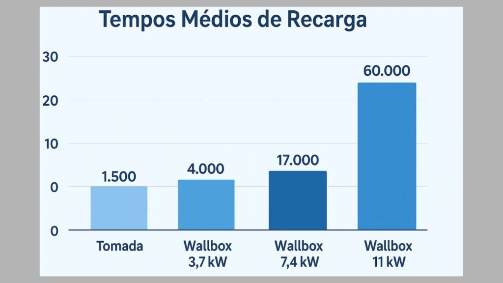 Principais Benefícios da Wallbox
