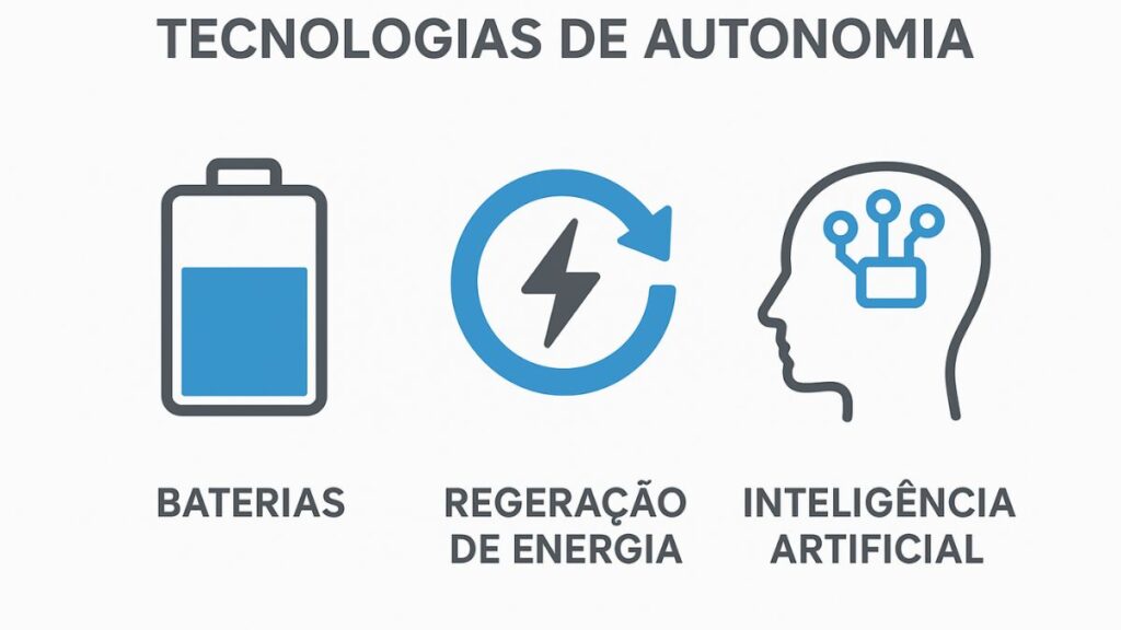Tendências e Novas Tecnologias que Aumentam a Autonomia dos Carros Elétricos